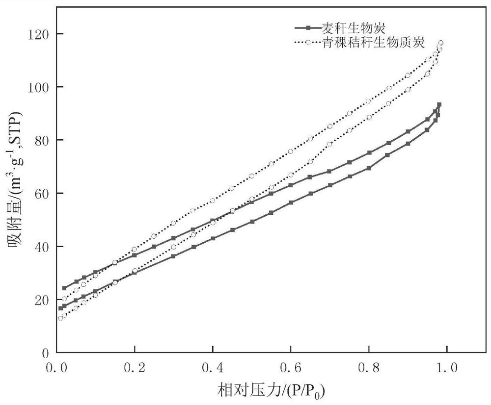 Method for reducing methane gas emission in cow dung composting process