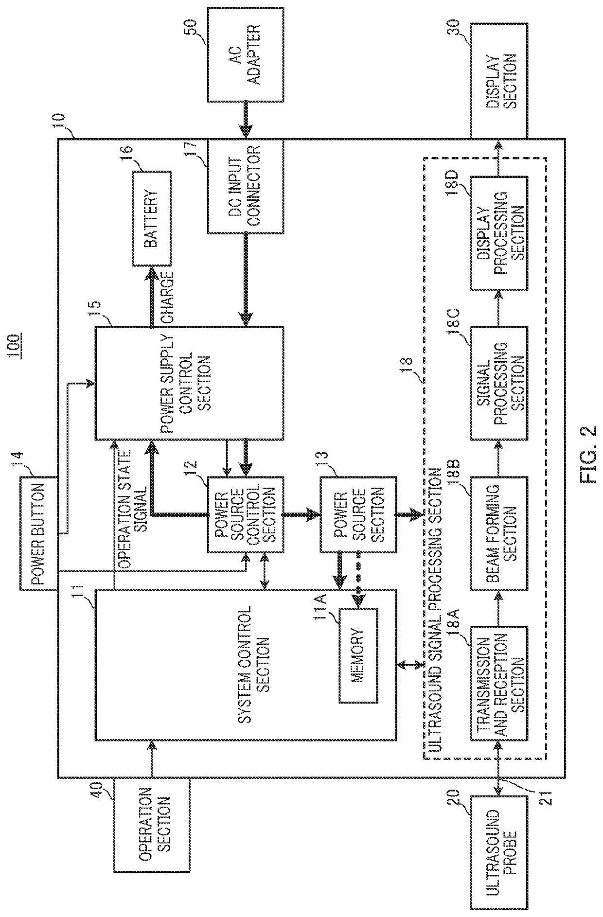 Ultrasound image diagnostic apparatus and power supply control method