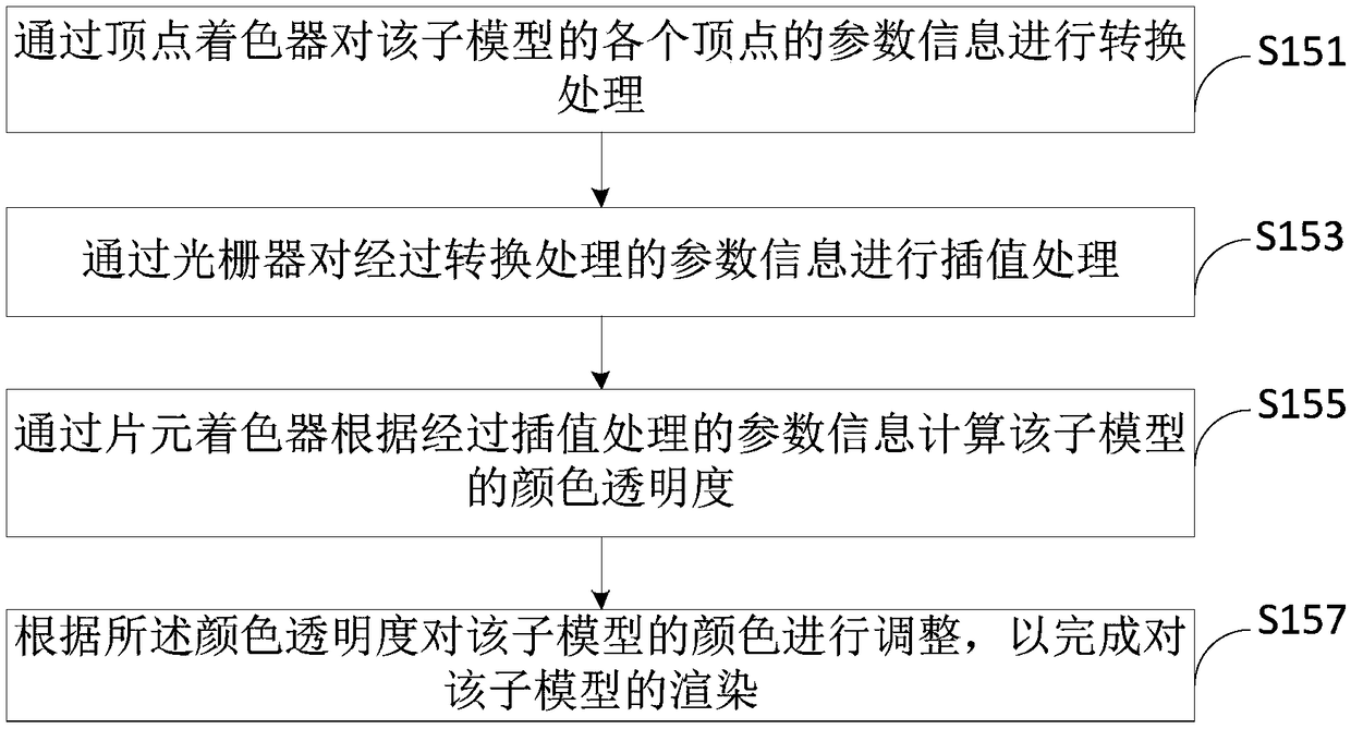 Volume cloud simulation method and volume cloud simulation device