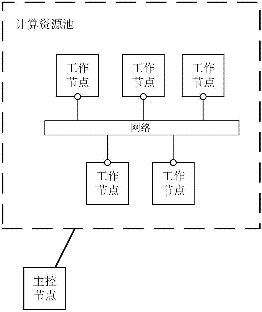 Storage optimization-based distributed graph processing method