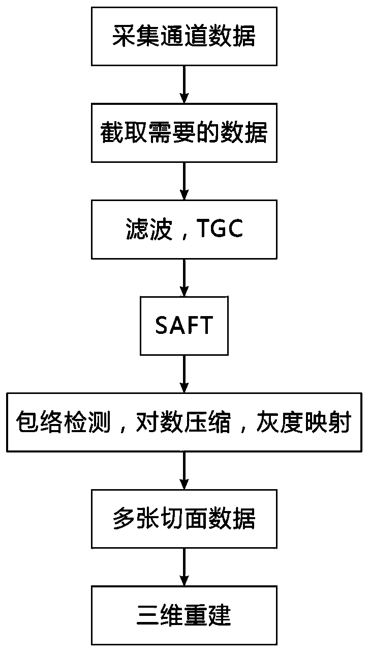 Synthetic aperture imaging method based on C-shaped probe