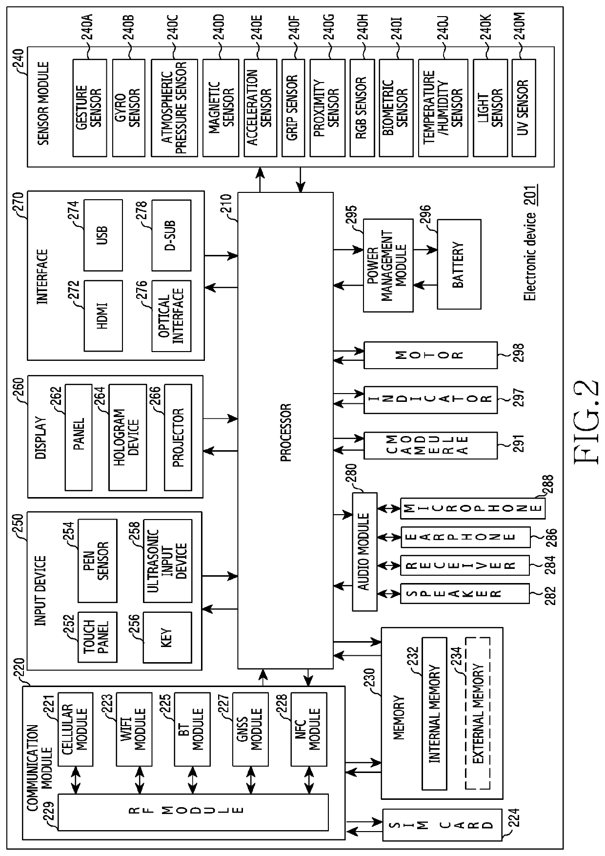 Device and method for adaptively providing meeting