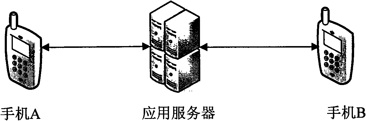 Method and system for transferring information of mobile phone communication based on Java Push mechanism