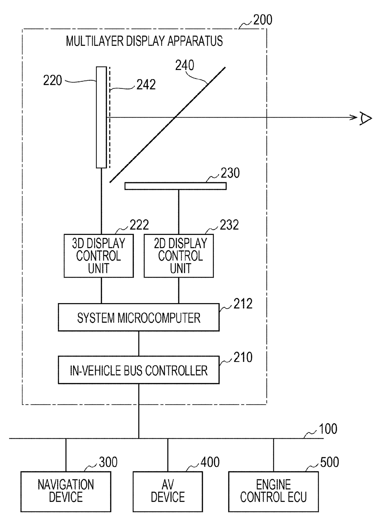 Multilayer display apparatus