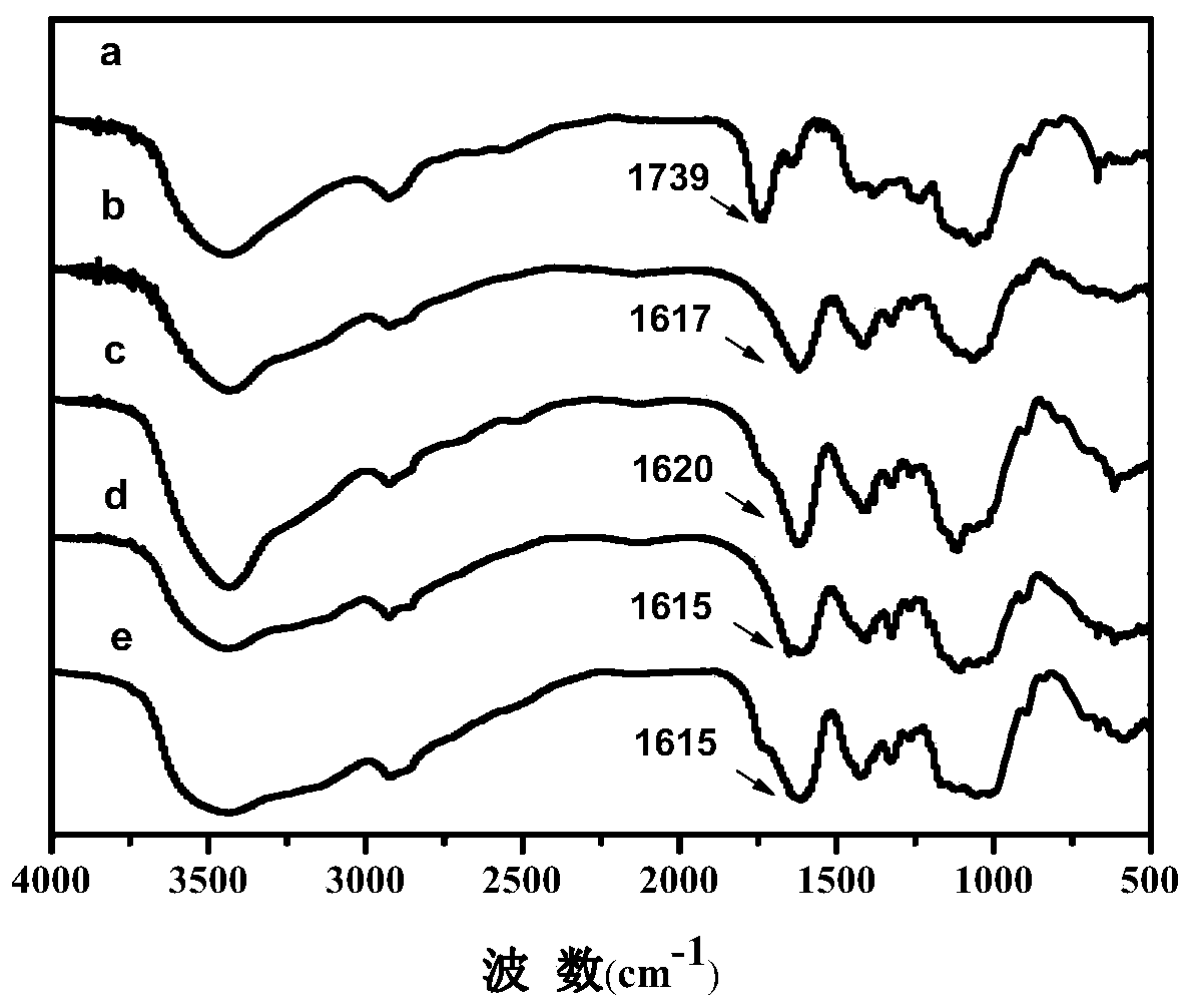 Method for controllably preparing nitrogen-doped porous carbon material, and application