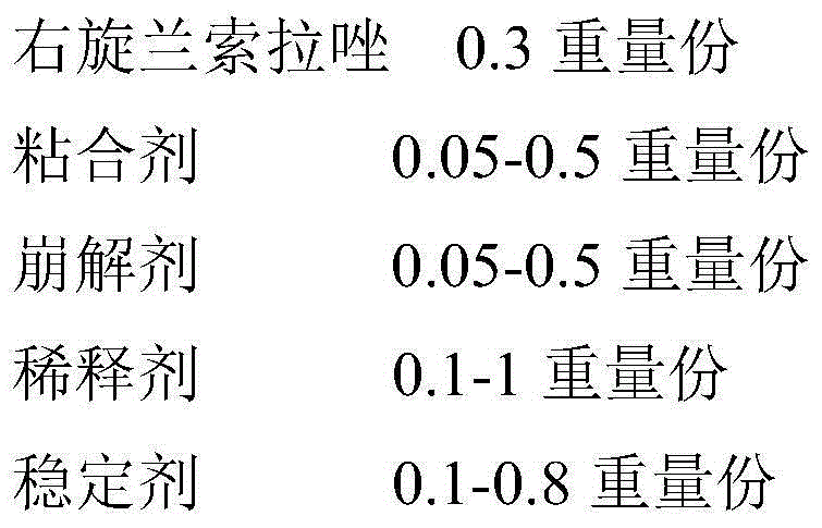 Dextrorotation lansoprazole diphasic spansule preparation and preparing method thereof