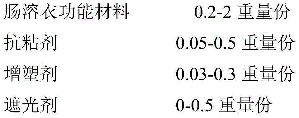 Dextrorotation lansoprazole diphasic spansule preparation and preparing method thereof