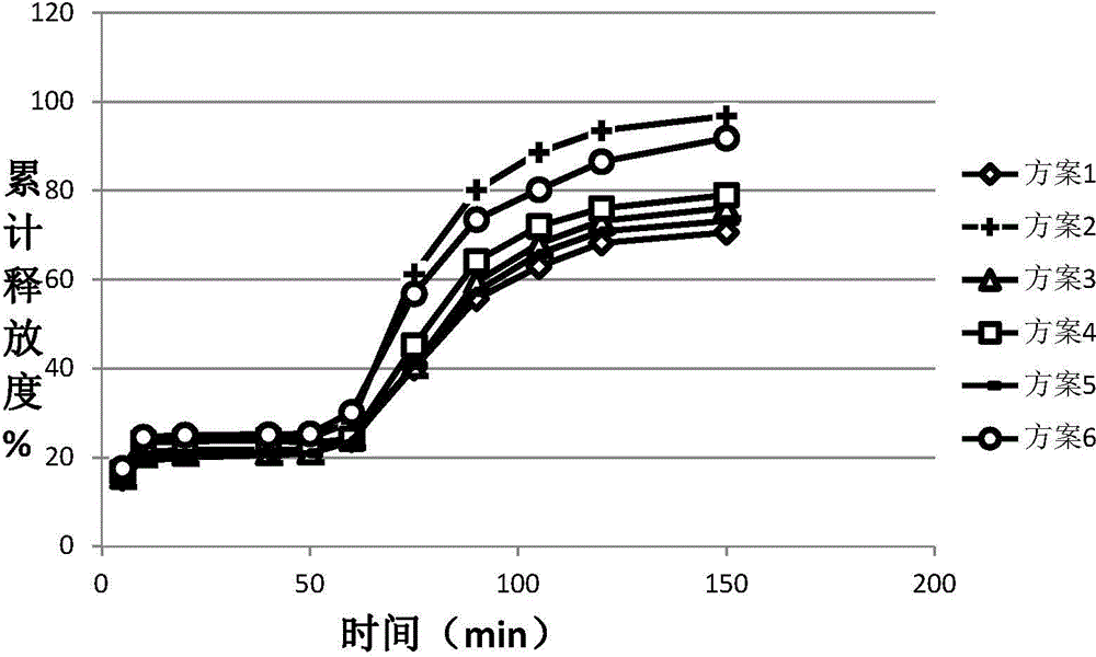 Dextrorotation lansoprazole diphasic spansule preparation and preparing method thereof