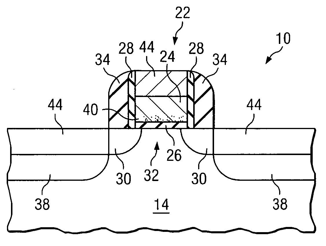 System and method for improved dopant profiles in CMOS transistors