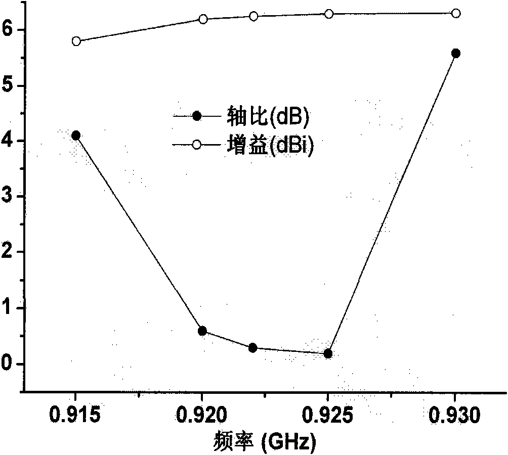 Miniaturized and circularly polarized antenna for RFID (Radio Frequency Identification) management field