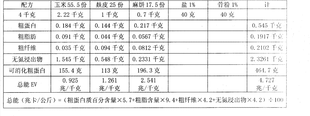 Feed for raising horses and method for fattening horses