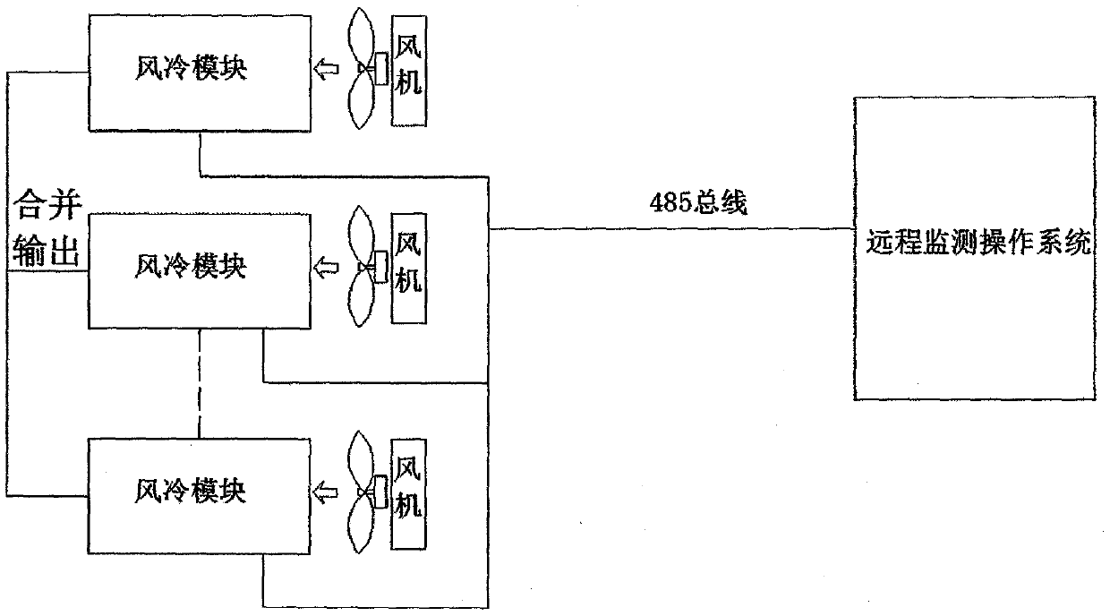 1000A air-cooled oxidation high-frequency power supply