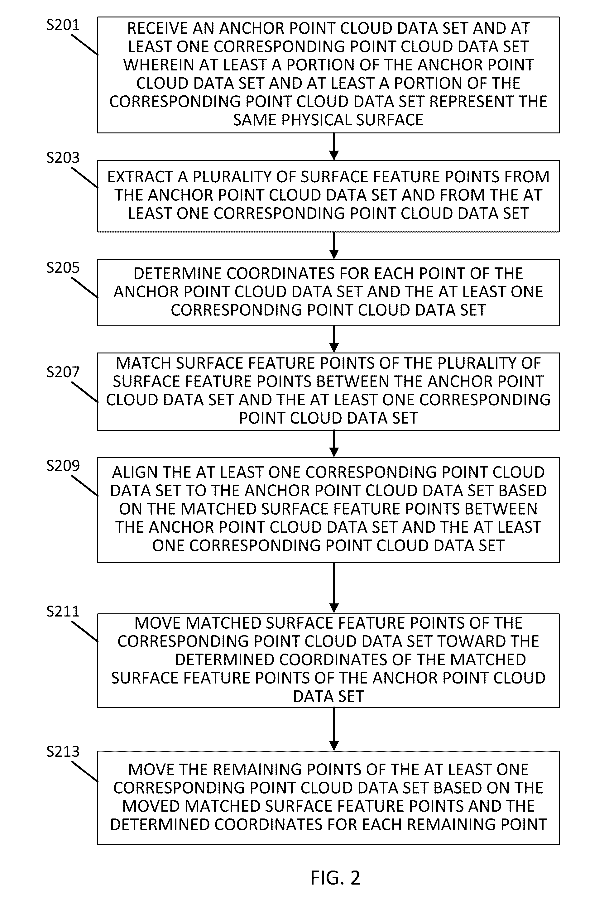 Non-Rigid Registration for Large-Scale Space-Time 3D Point Cloud Alignment