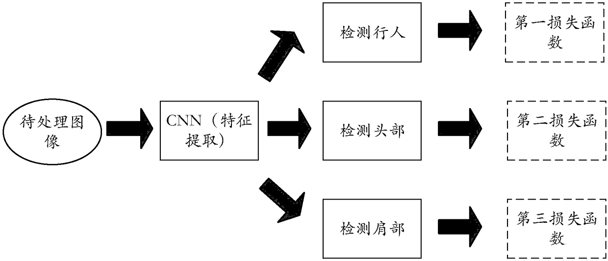 Pedestrian detection method and device