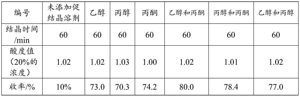 Preparation method of dipotassium malate