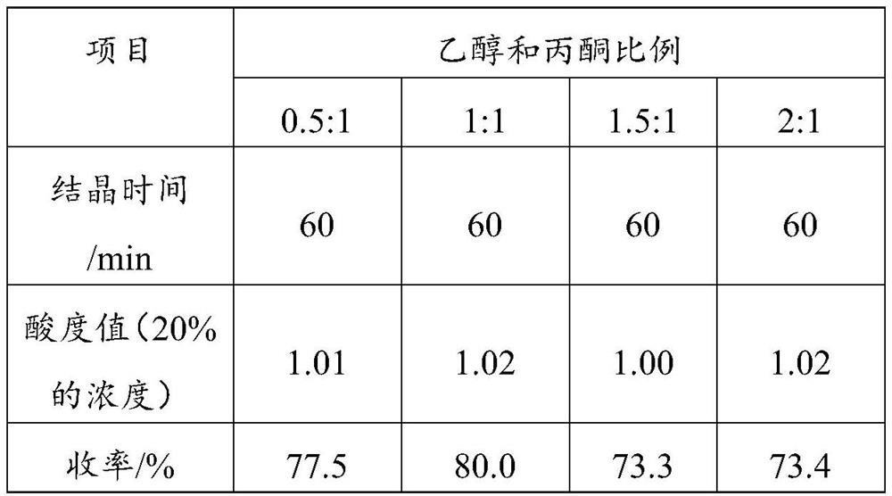 Preparation method of dipotassium malate