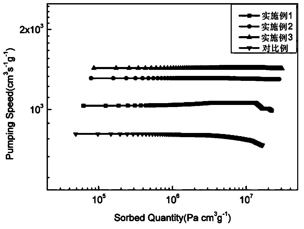 Degassing agent with protective layer as well as preparation method thereof