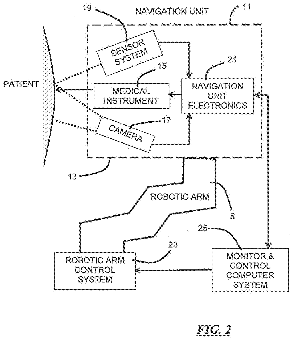 Robotic medical apparatus, system, and method