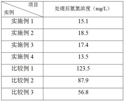 Normal-temperature preservation method of nitrifying bacteria