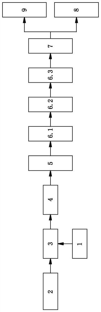 A spraying method of a door leaf automatic spraying machine