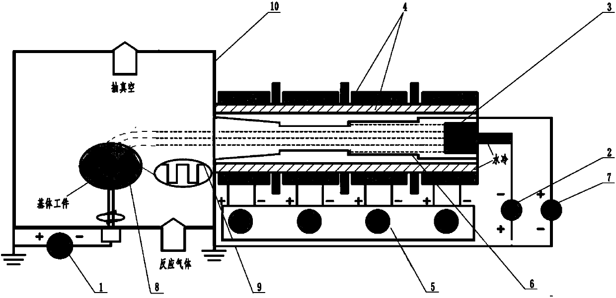 Multi-level magnetic field and lining bias voltage conical pipe and stepped pipe composite filtering arc ion plating