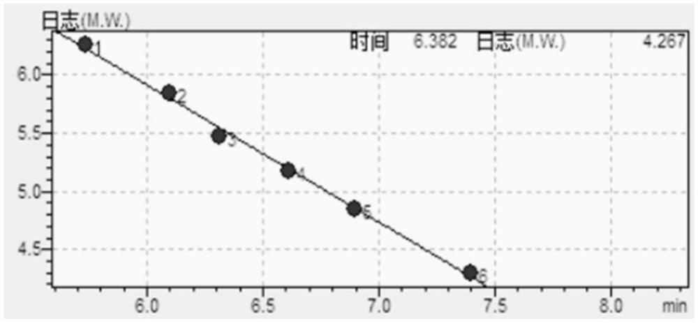 High-purity extraction method of polyhydroxyalkanoate