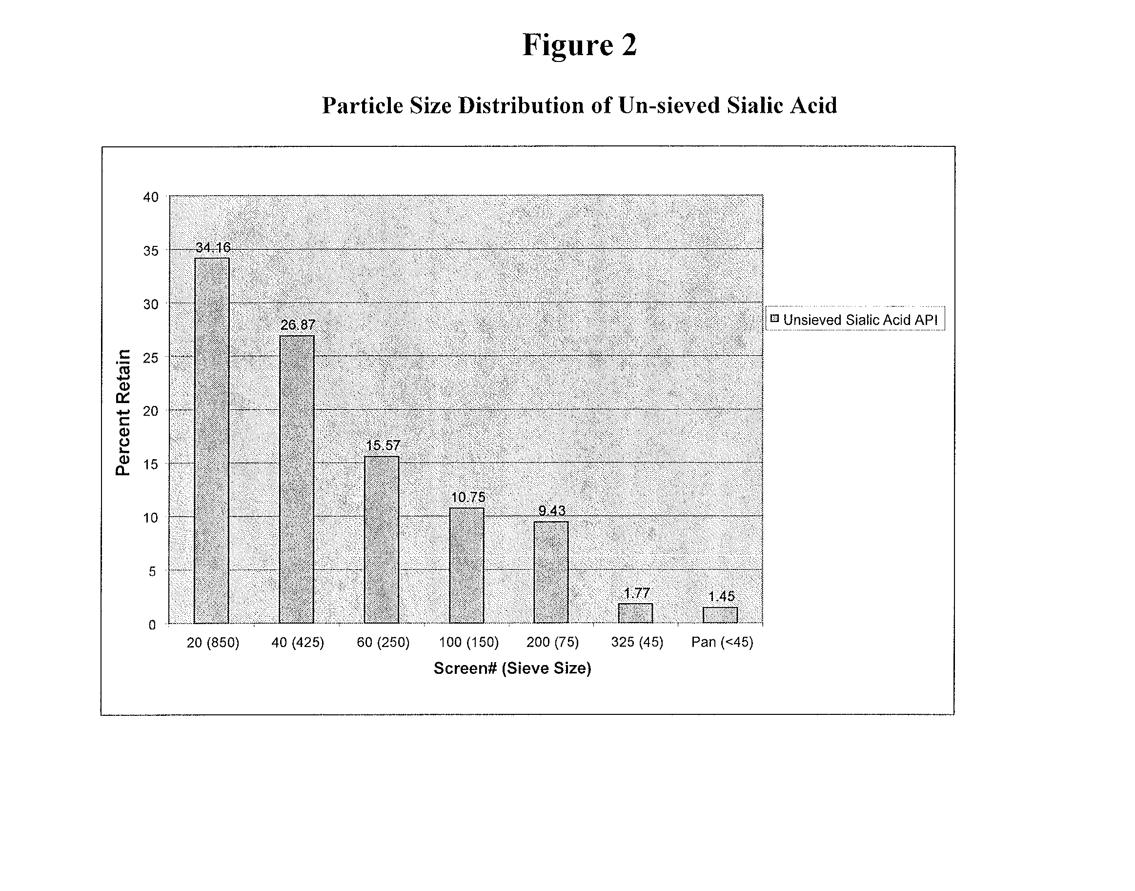 Methods and formulations for treating sialic acid deficiencies