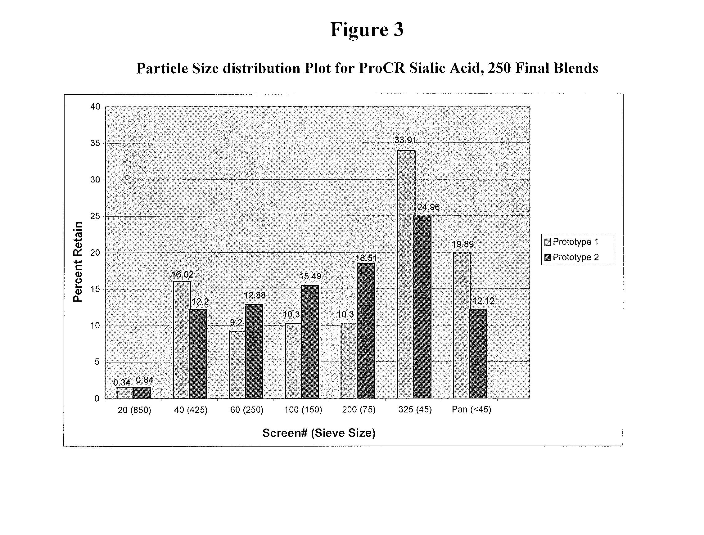 Methods and formulations for treating sialic acid deficiencies