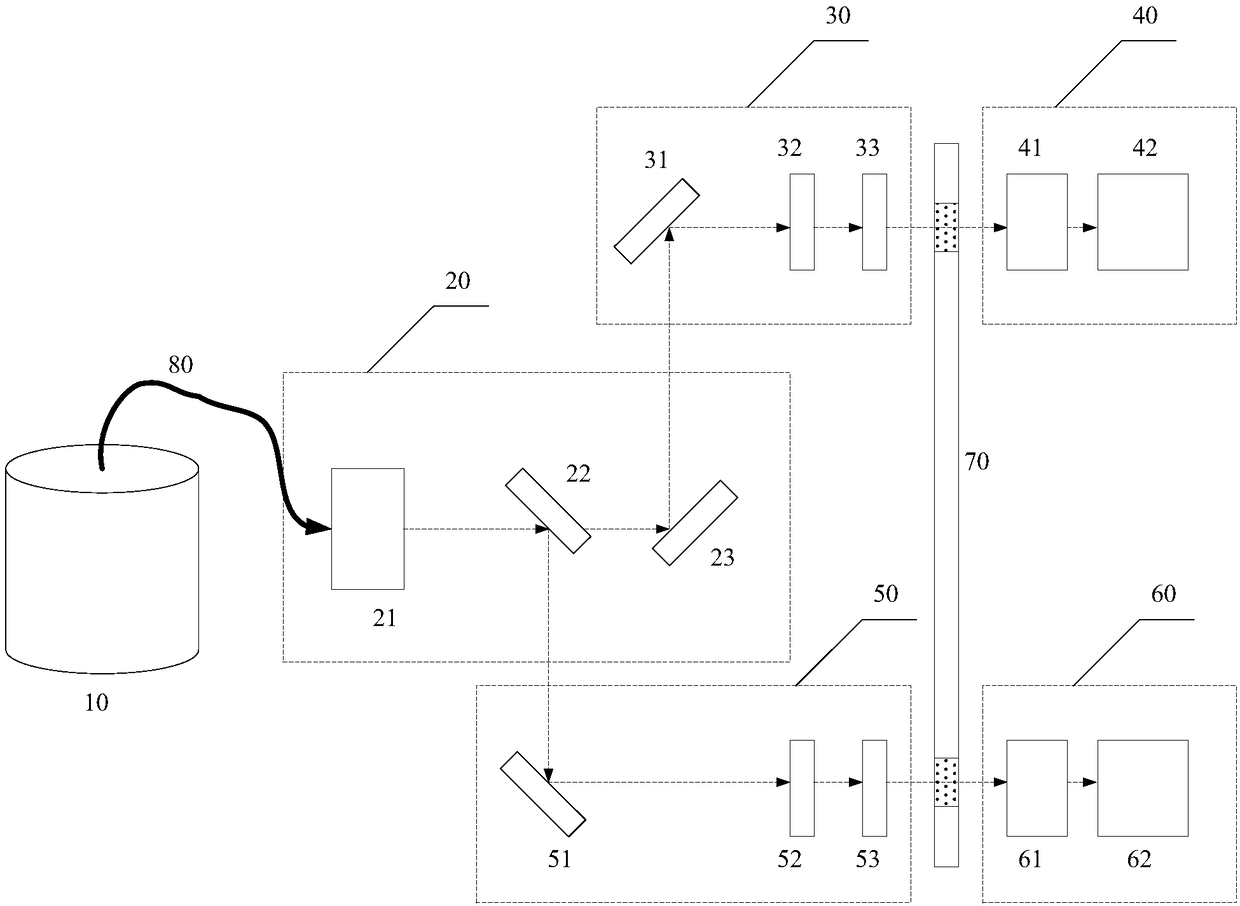 Signal receiving system and ozone detecting laser radar