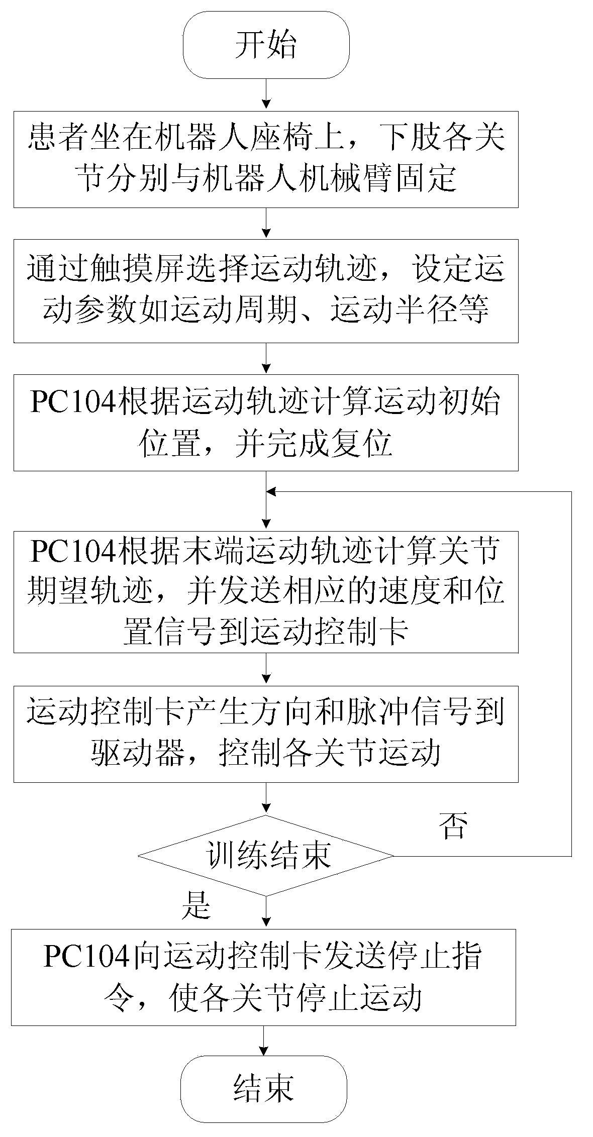 Sitting and lying type lower limb rehabilitation robot