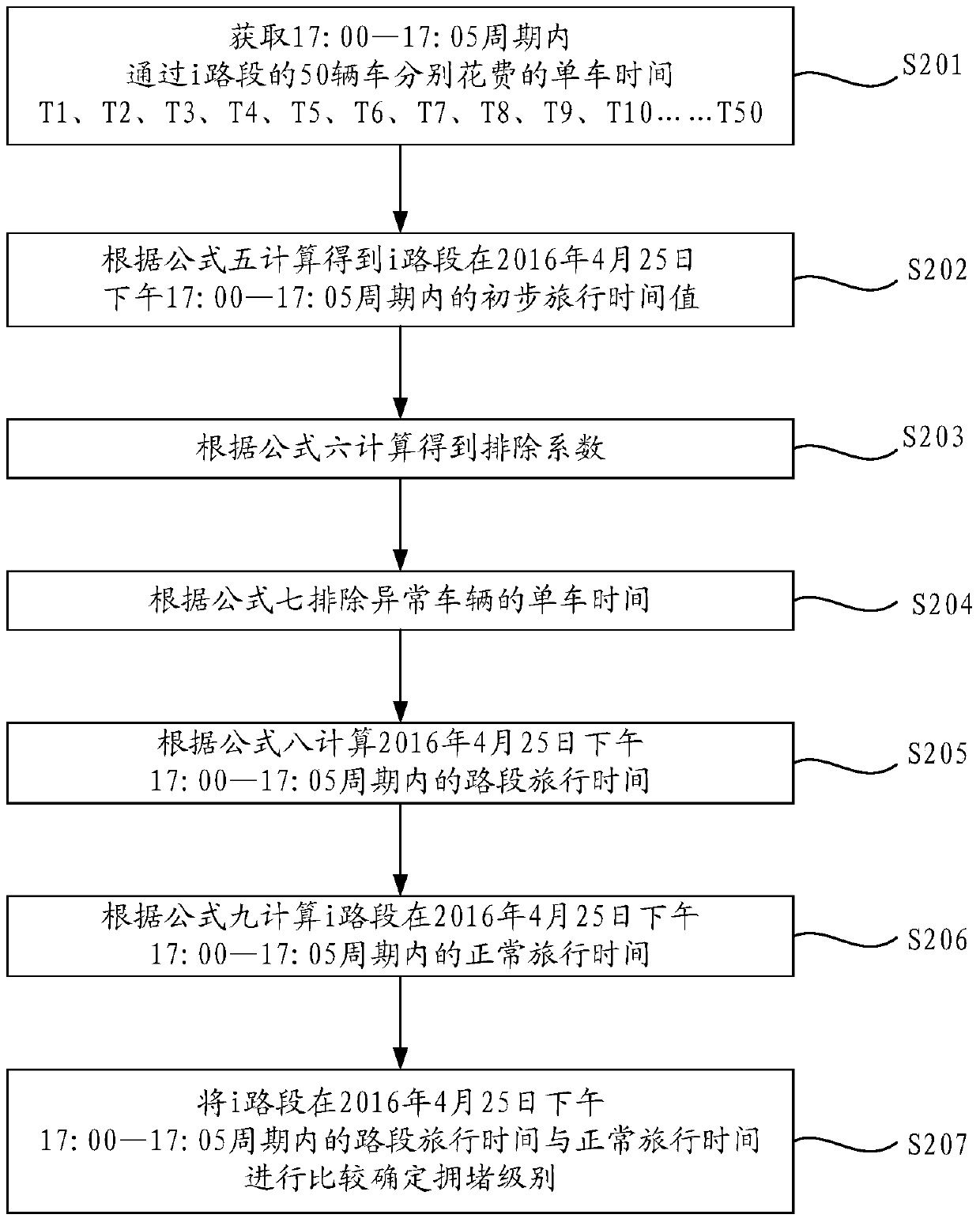 A method and device for calculating road segment travel time based on big data