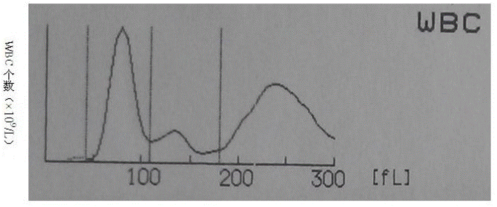 Whole blood quality control material and preparation method thereof