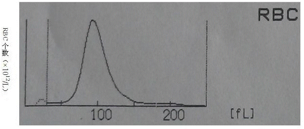 Whole blood quality control material and preparation method thereof