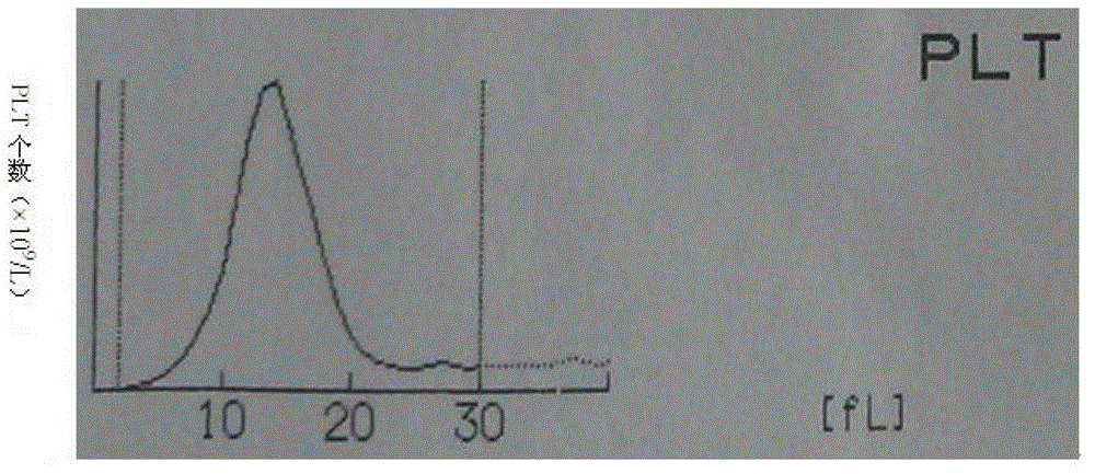 Whole blood quality control material and preparation method thereof