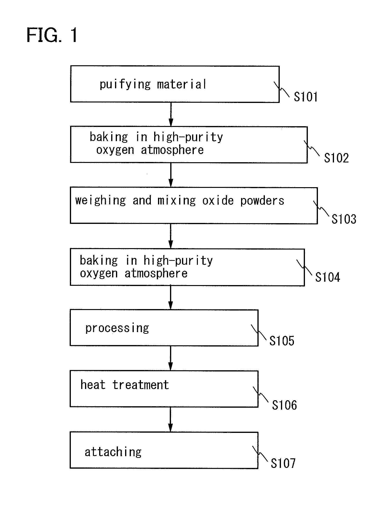 Sputtering target and method for manufacturing semiconductor device