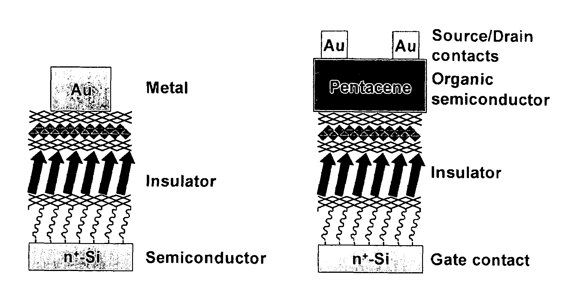 Intercalated superlattice compositions and related methods for modulating dielectric property