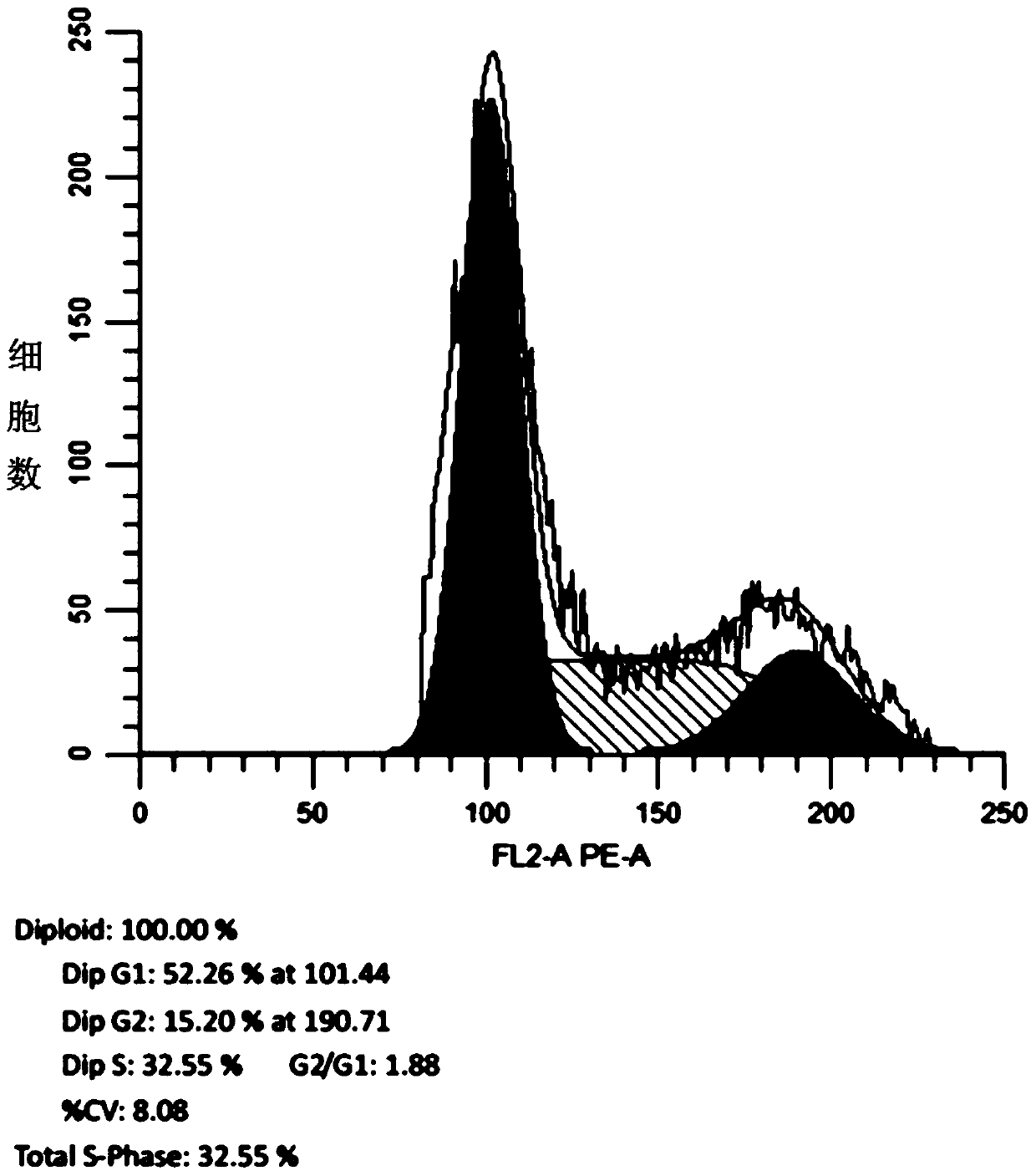 Preparation method and application of synovial sarcoma cell line hSS-005R