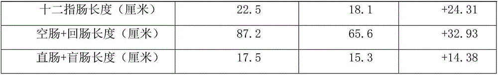 Laying chicken feed for promoting development of digestive organs and preparation method thereof