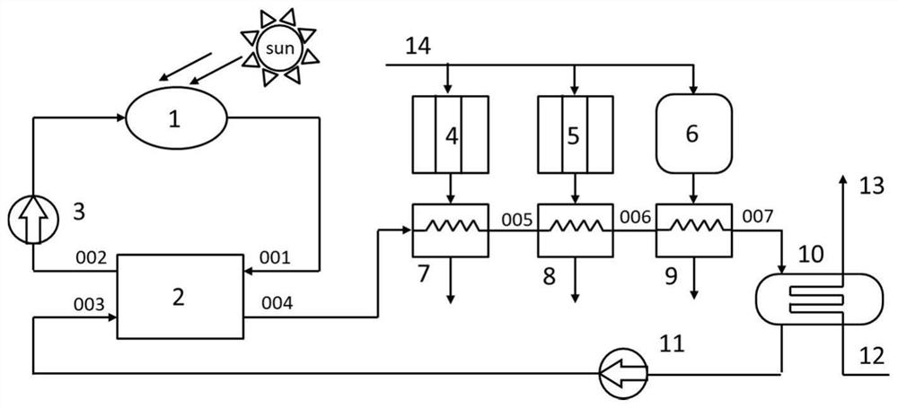 Solar energy and fuel gas complementary self-sustaining heat supply system and method