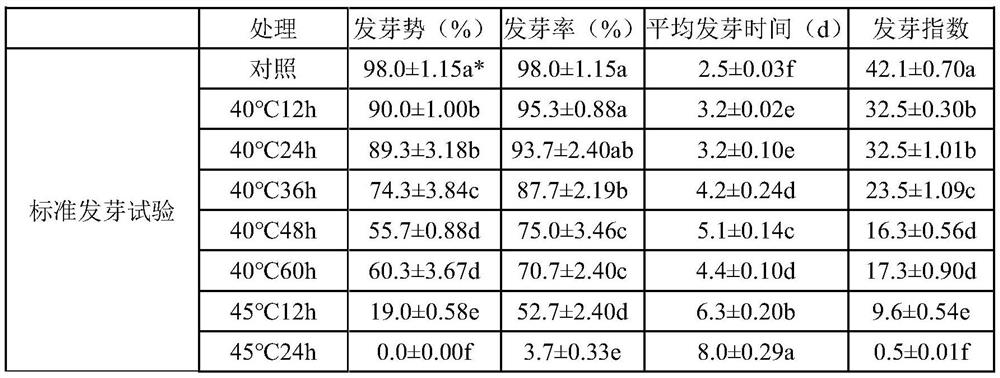 A method for measuring the vigor of rice seeds by the treatment of boring seeds