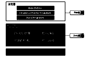 Extensible graphical rule application system