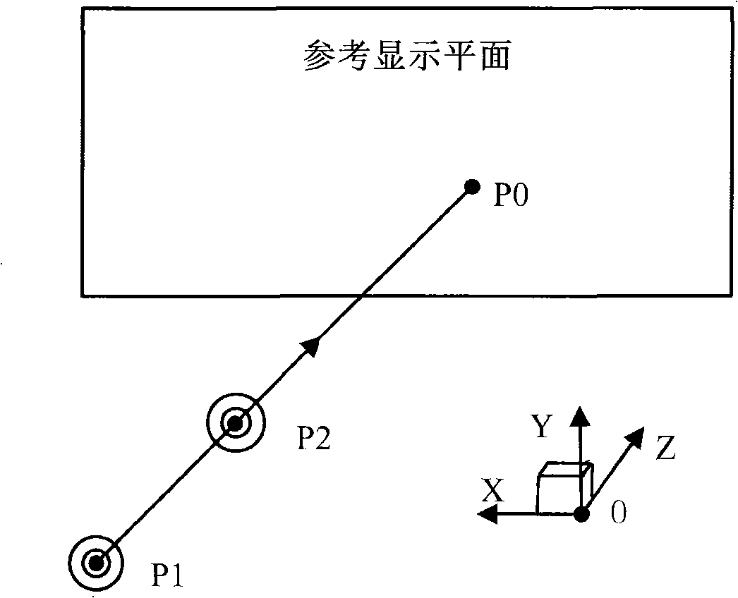 Method for tracing arm motion in real time video tracking system