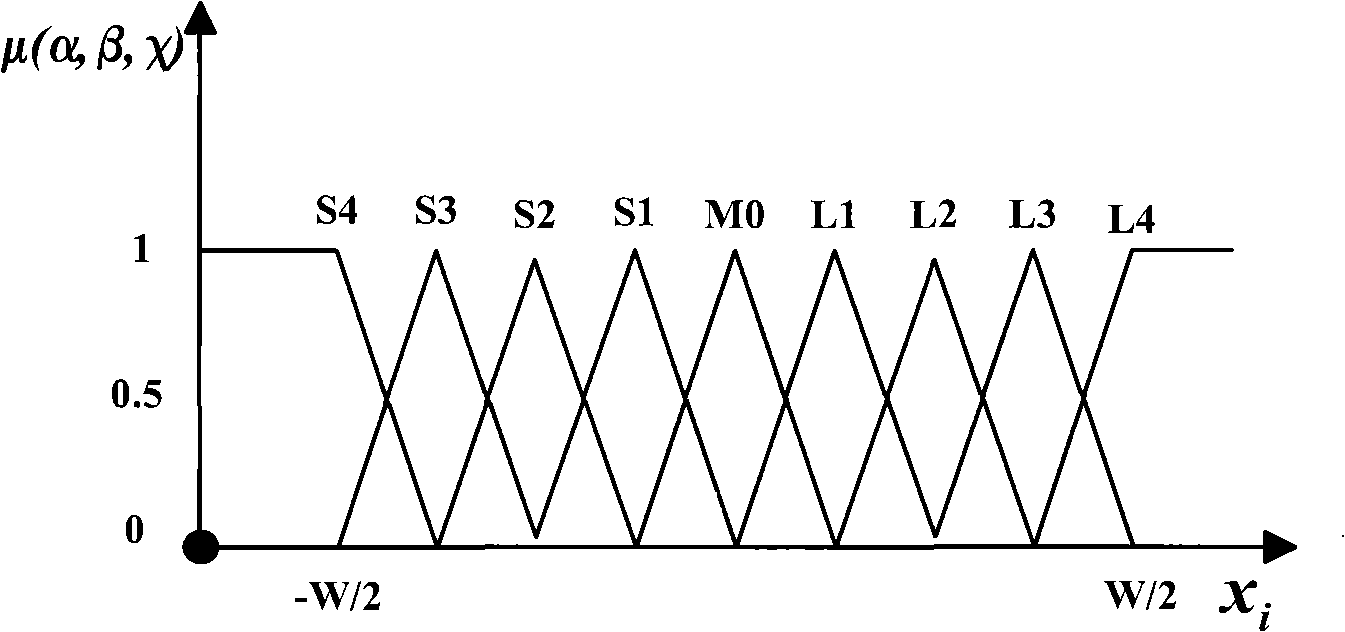 Method for tracing arm motion in real time video tracking system