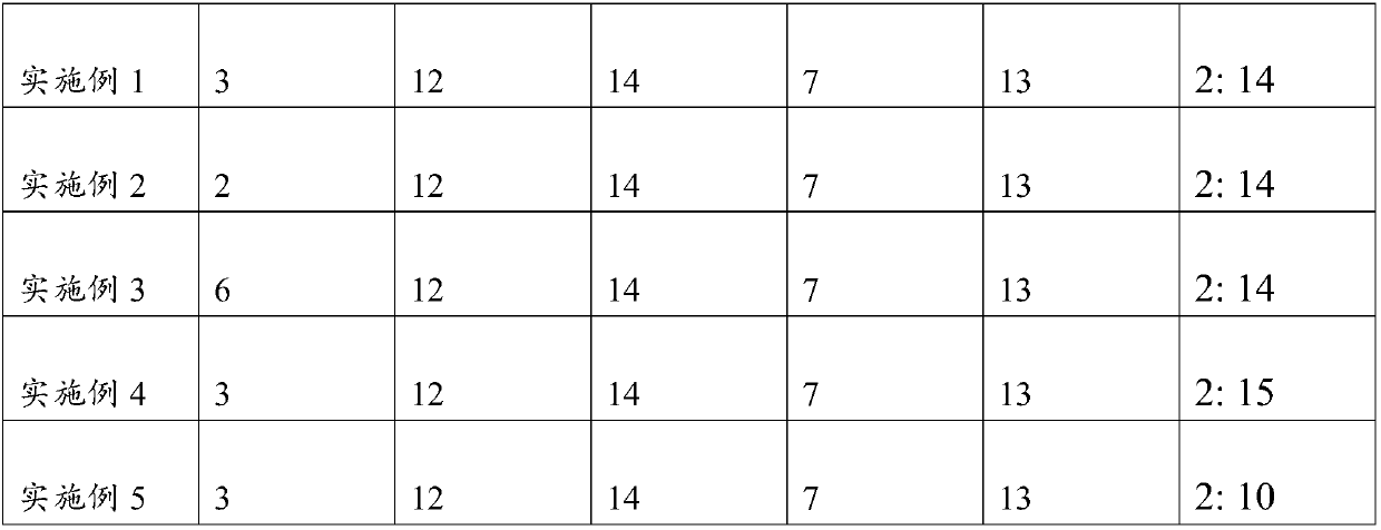 Anti-aging composition and skin care product containing anti-aging composition