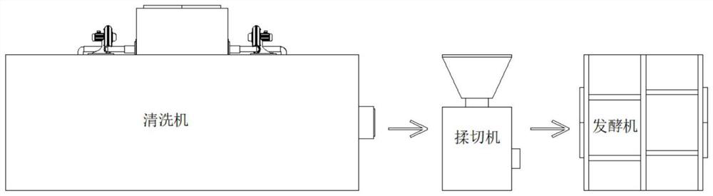 Fermentation method for honey brewed black tea