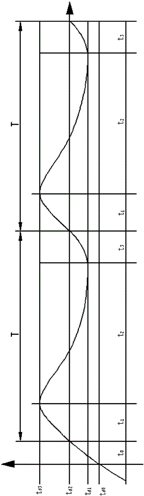 Energy consumption related quasi cosine curve type temperature control method and device of rubber internal mixer