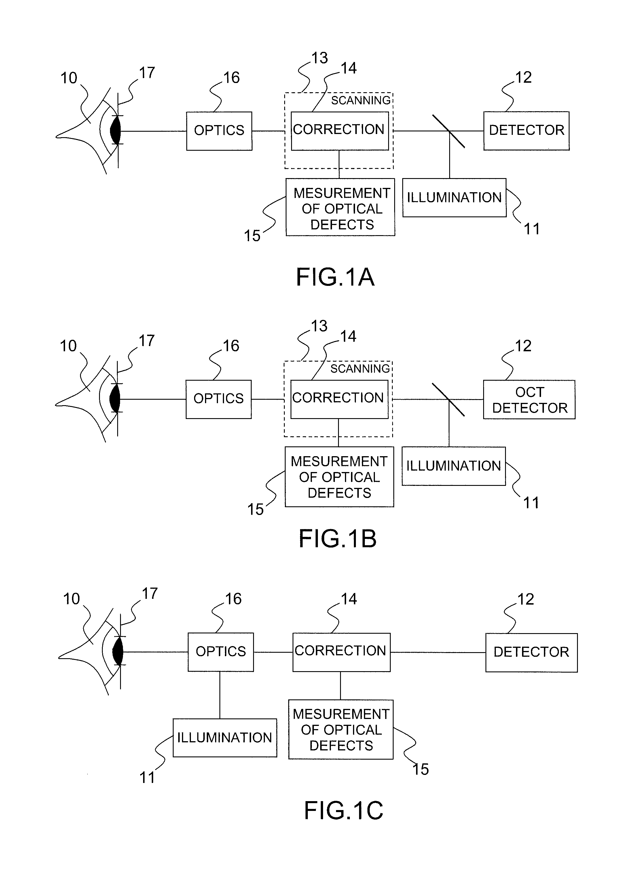 Method and device for high-resolution retinal imaging