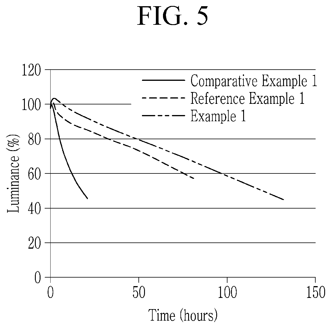 Light emitting device and display device including the same