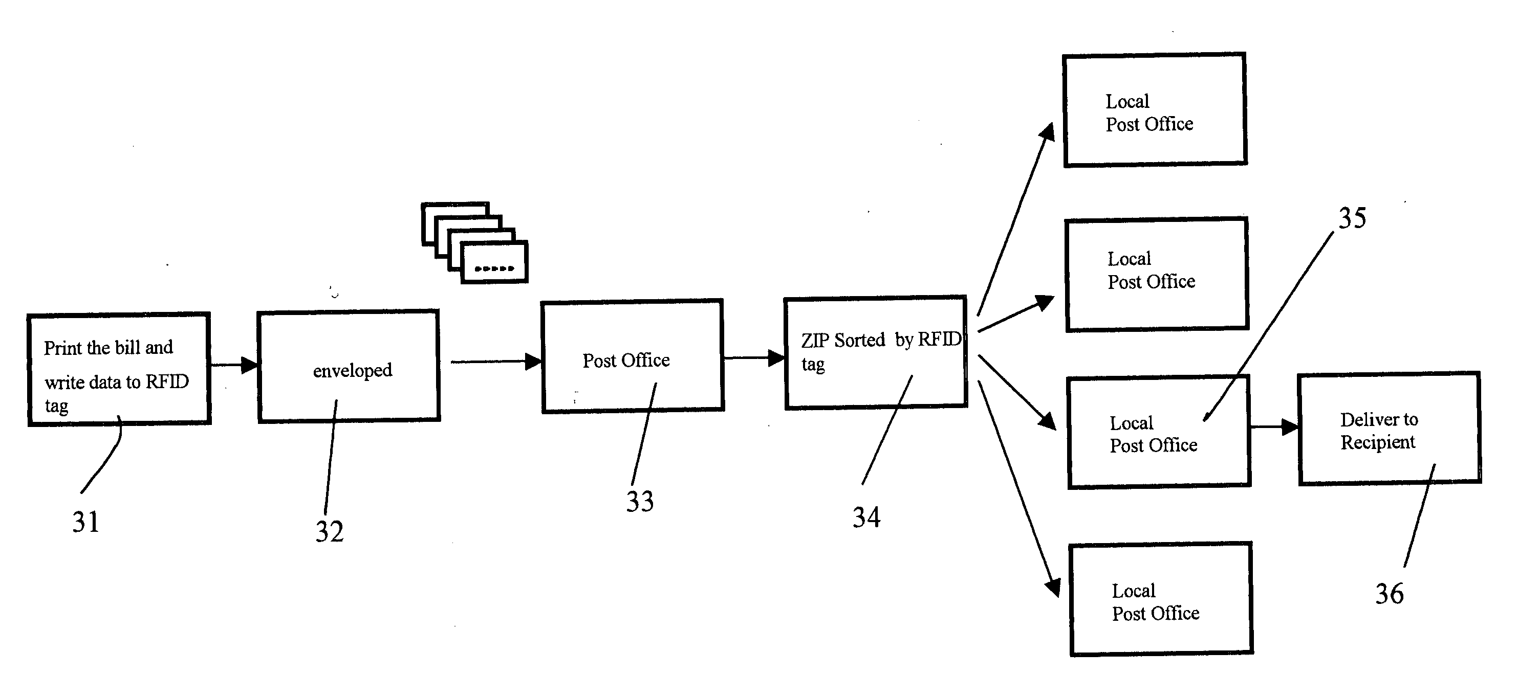 Intelligent billing system