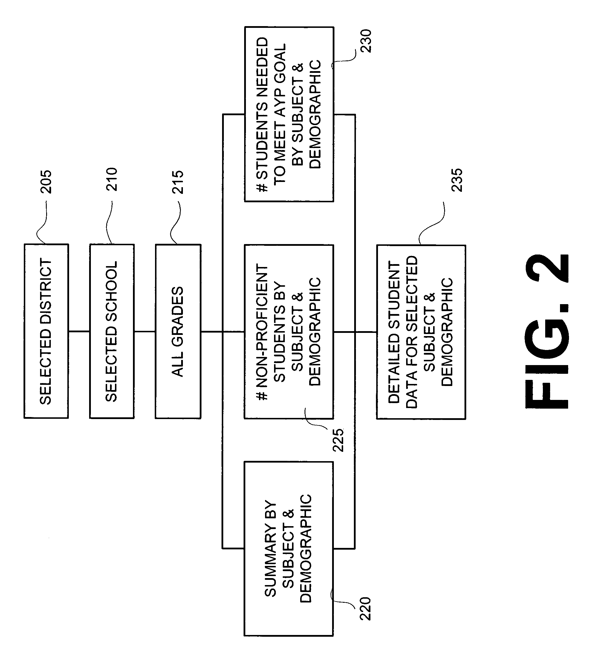 System and method for data analysis and presentation